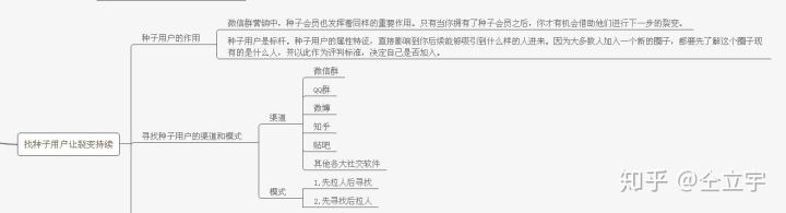 社群裂变失败，我的3点教训