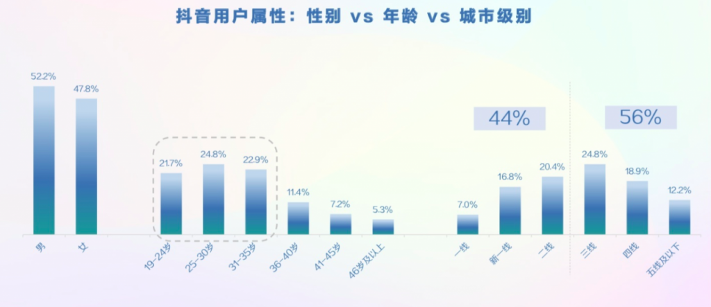 2019年抖音数据报告的分析探究