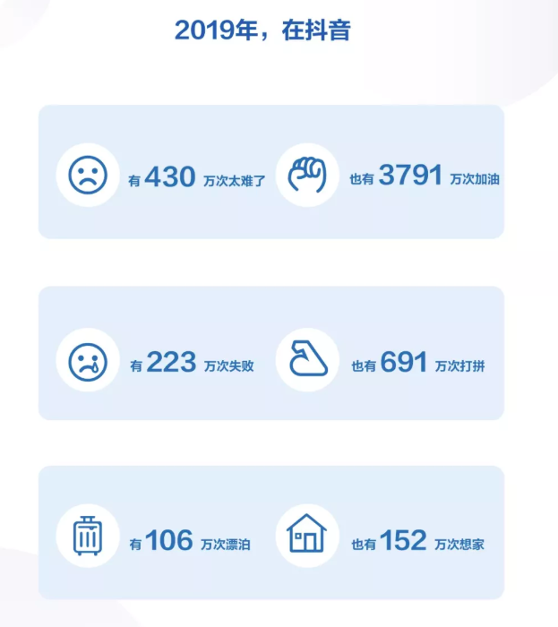 2019年抖音数据报告的分析探究