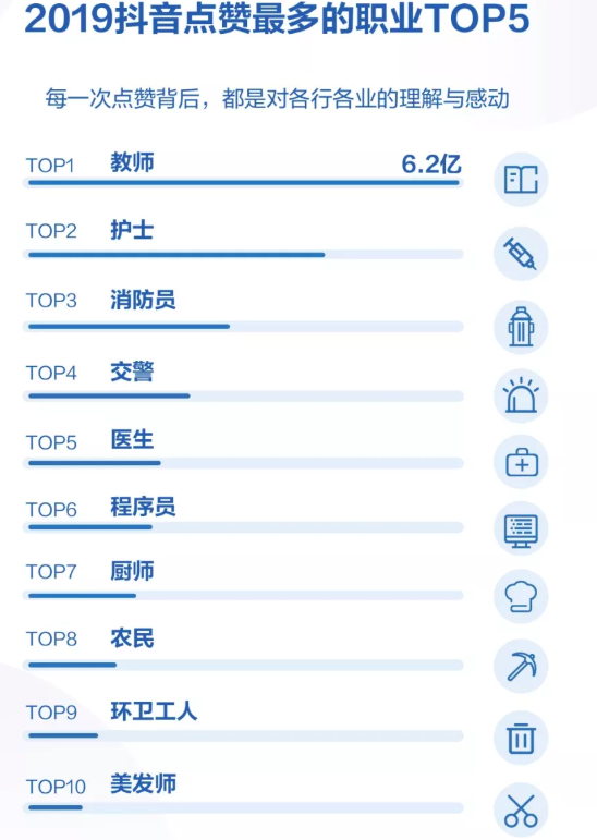 2019年抖音数据报告的分析探究