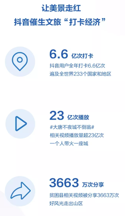 2019年抖音数据报告的分析探究