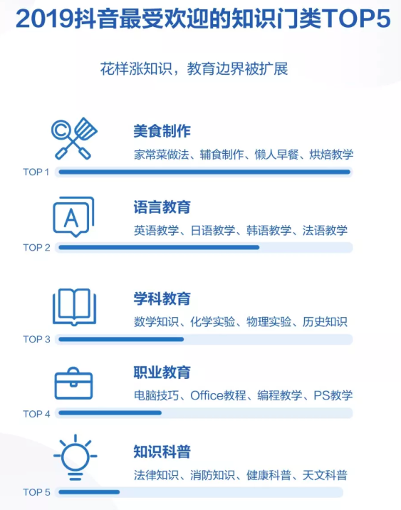 2019年抖音数据报告的分析探究