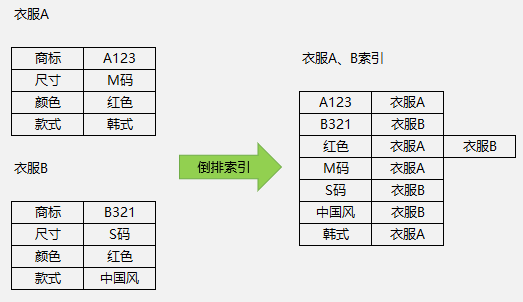 你知道“点击搜索框到出现搜索结果”背后的故事吗？