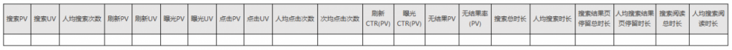 你知道“点击搜索框到出现搜索结果”背后的故事吗？