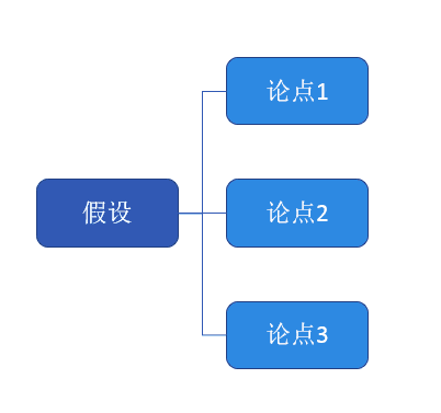 数据分析必备思维之：结构化思维