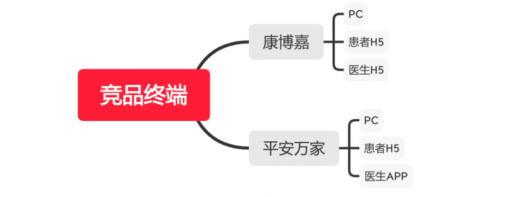 自动草稿