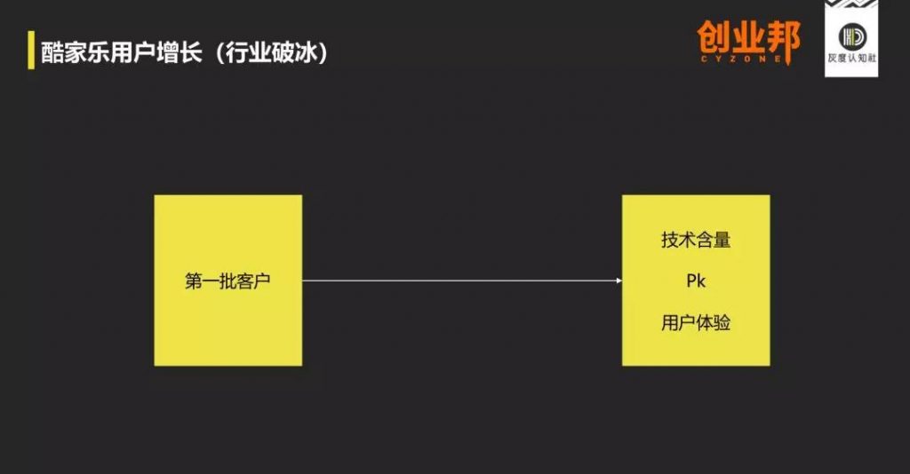 酷家乐用户增长战略的底层逻辑