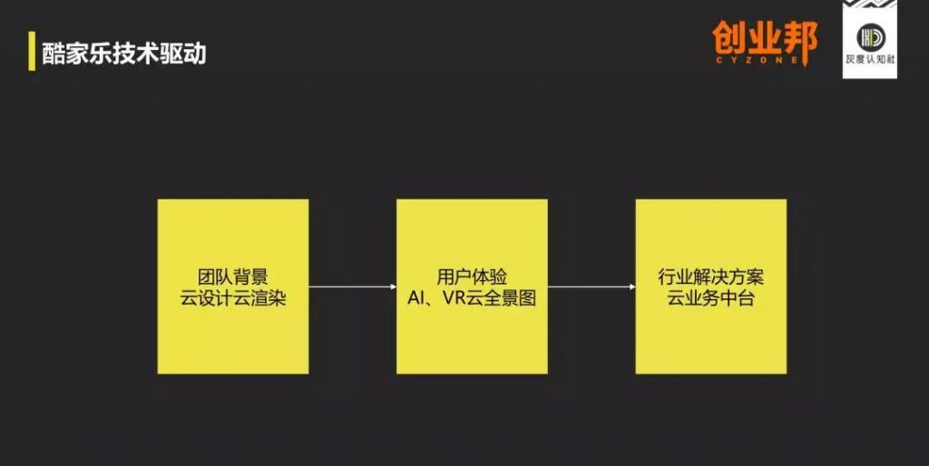 酷家乐用户增长战略的底层逻辑