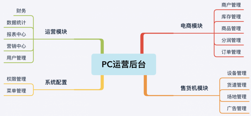 自动草稿