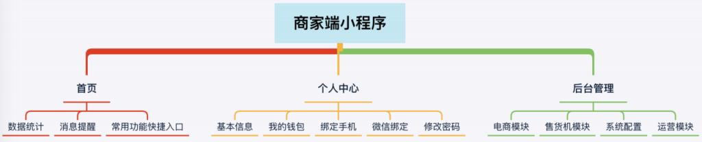 自动草稿