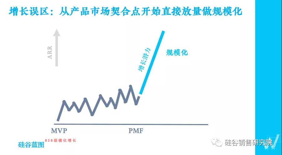 2020：规模化增长需要顶层设计