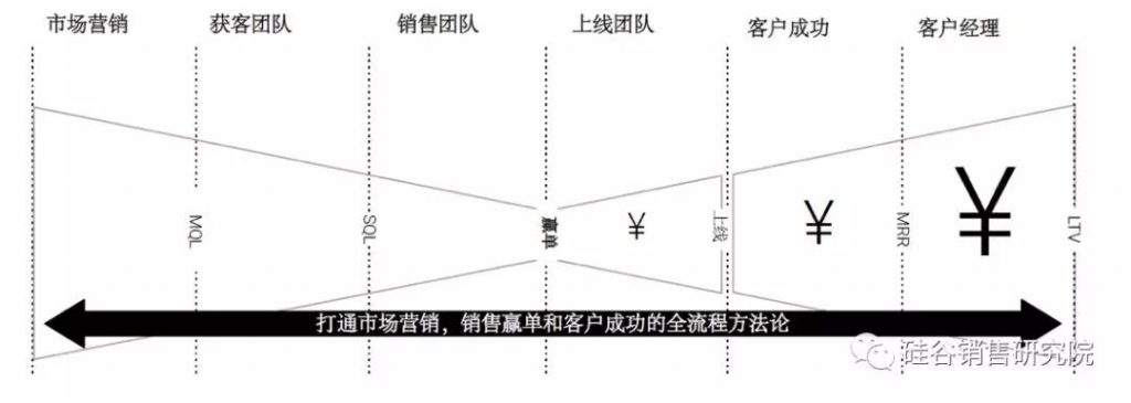 2020：规模化增长需要顶层设计