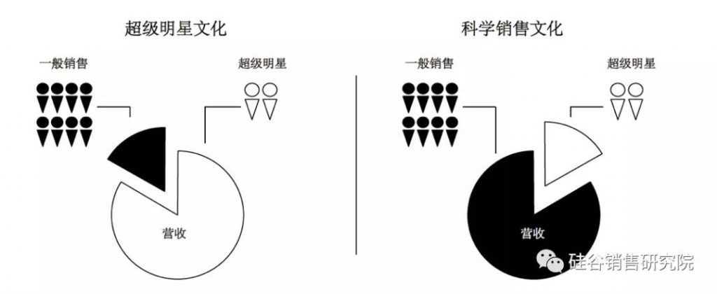 2020：规模化增长需要顶层设计