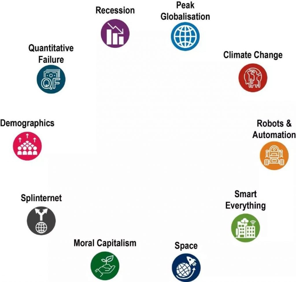 一文看透下一个十年的10大趋势