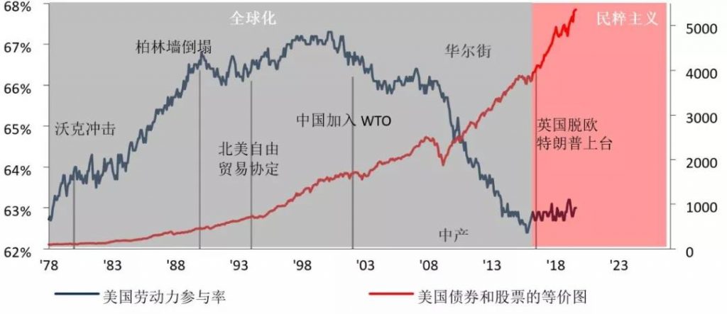 一文看透下一个十年的10大趋势