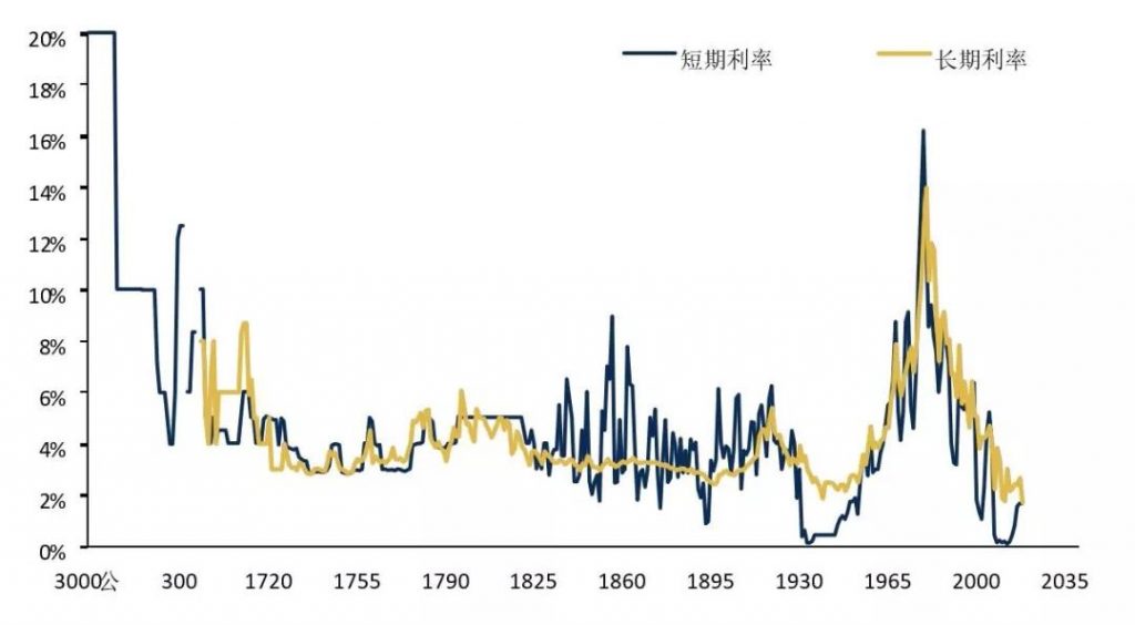 一文看透下一个十年的10大趋势