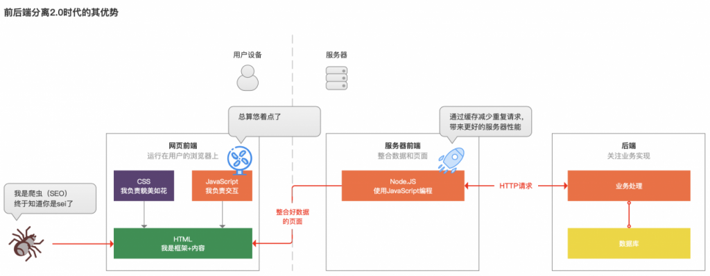 产品经理懂点技术：前后端是如何“分家”的？