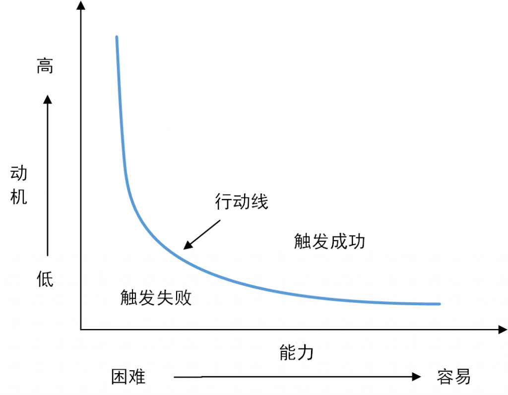 产品经理必须掌握的五个心理学原理