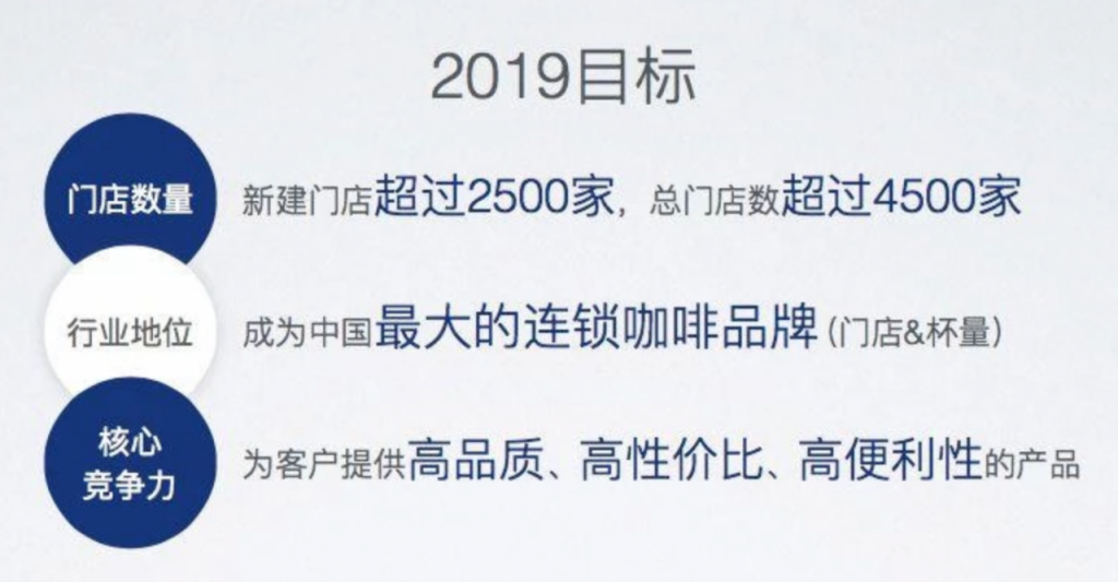 用户激活：拆解瑞幸咖啡新用户激活流程