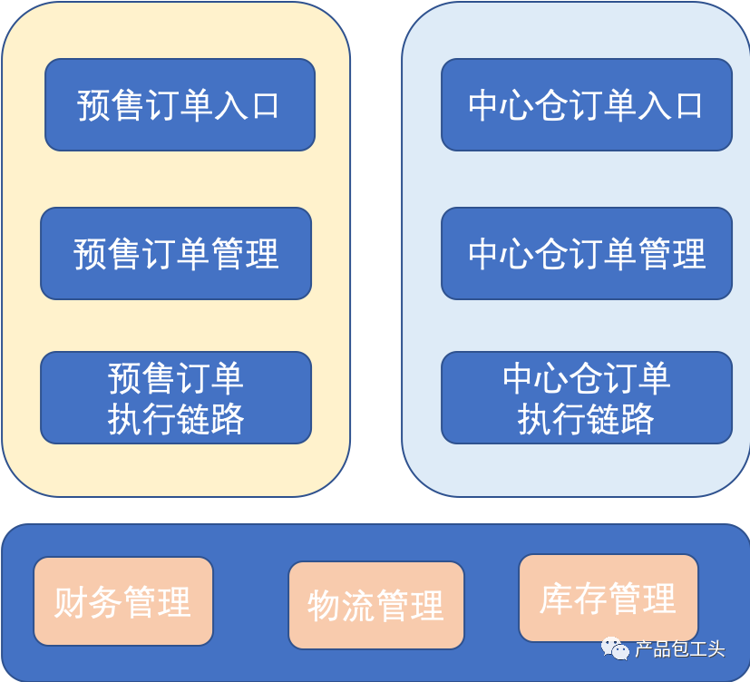 业务中台建设该怎么做？