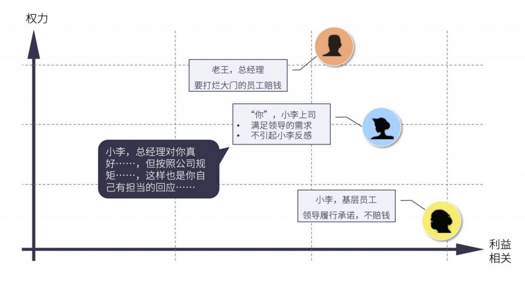 七步法则，从容应对老板期望“出尔反尔”