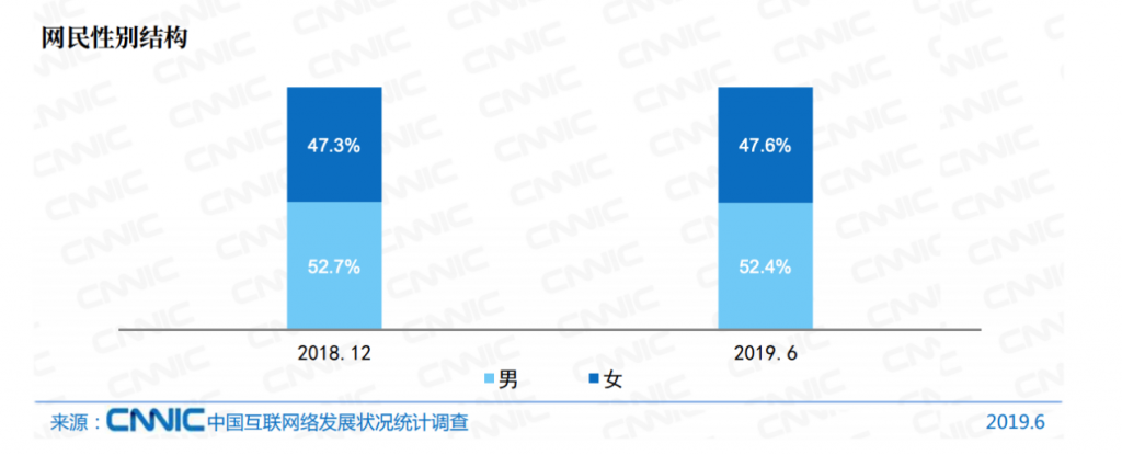 关于有声文娱产品的产品发展规划