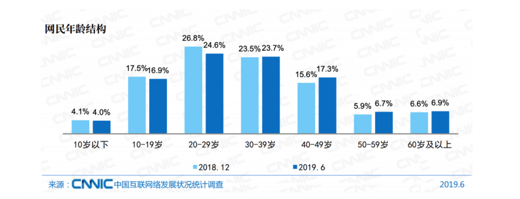 关于有声文娱产品的产品发展规划