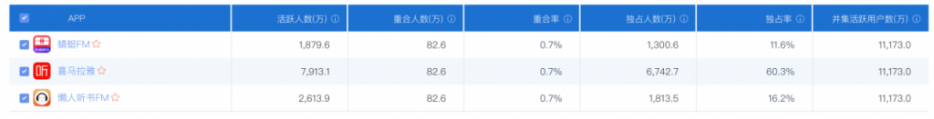 关于有声文娱产品的产品发展规划