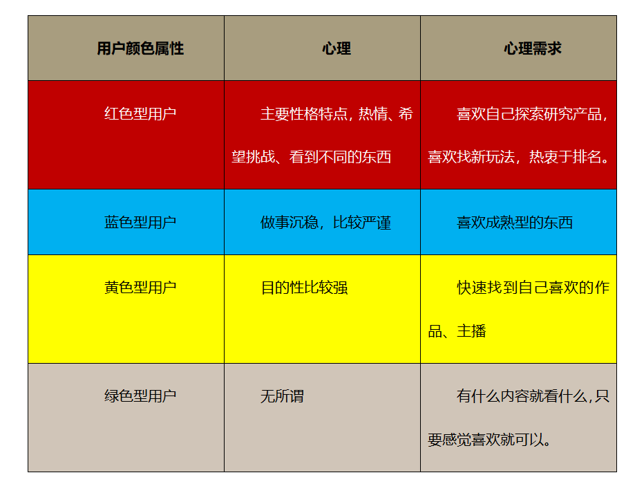 关于有声文娱产品的产品发展规划