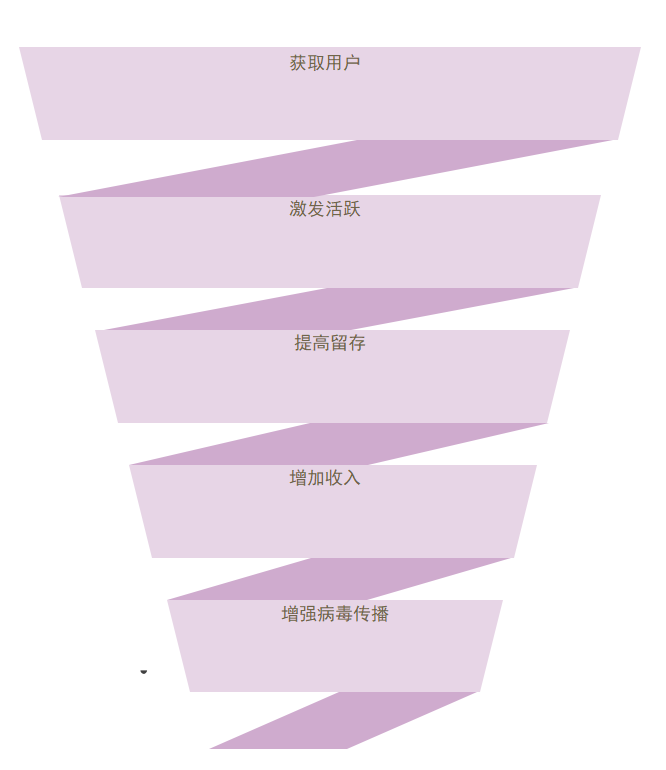 关于有声文娱产品的产品发展规划