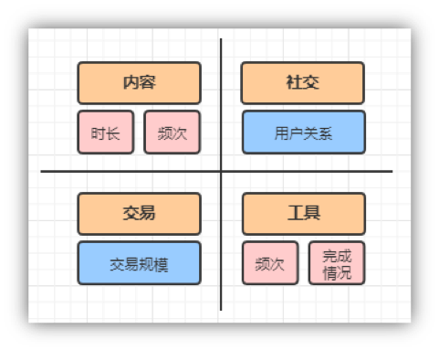 如何做好数据分析前置工作