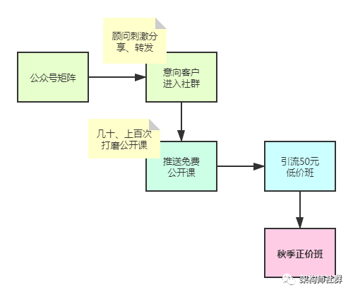 7个问题，深入探讨K12教培的基本方法论