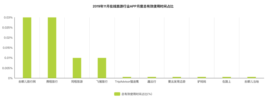 旅游APP竞品分析报告：携程vs去哪儿旅行vs飞猪出境游