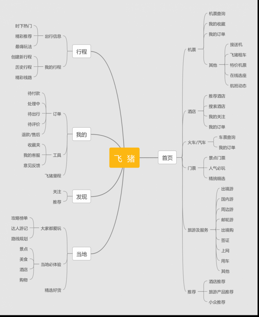 旅游APP竞品分析报告：携程vs去哪儿旅行vs飞猪出境游