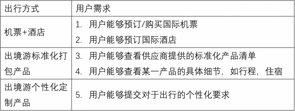 旅游APP竞品分析报告：携程vs去哪儿旅行vs飞猪出境游