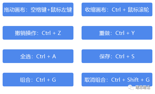 产品必会的30个Axure使用技巧