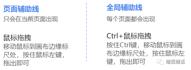 产品必会的30个Axure使用技巧