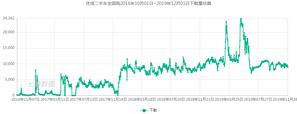 3个拉新案例，三大拉新的命脉逻辑，让你的拉新有效果