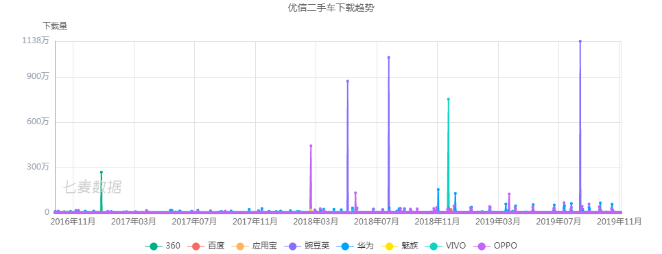 3个拉新案例，三大拉新的命脉逻辑，让你的拉新有效果