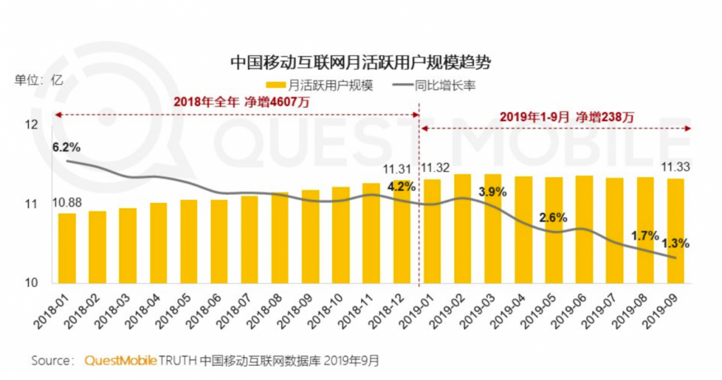 分拆朋友圈：从社交切入内容，可行吗？