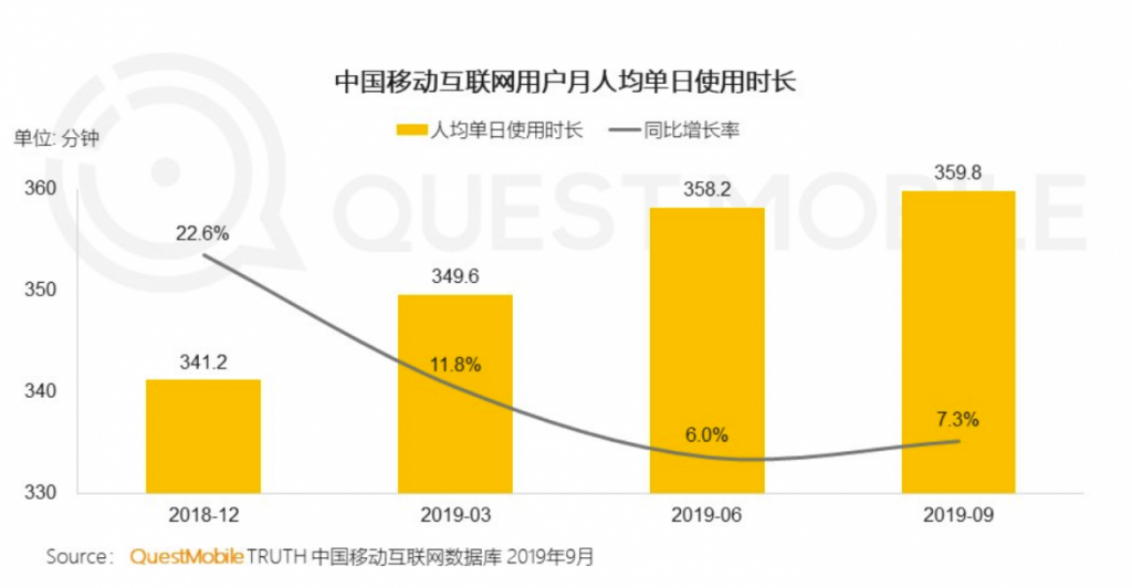 分拆朋友圈：从社交切入内容，可行吗？