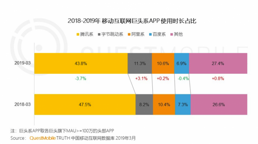 分拆朋友圈：从社交切入内容，可行吗？