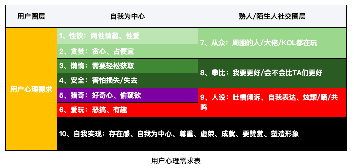 4种最有效的裂变式增长，你PICK哪种？