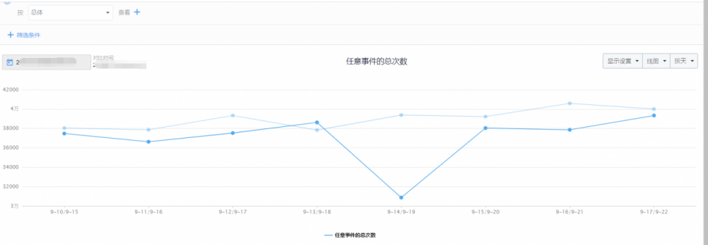 数据异常如何分析？