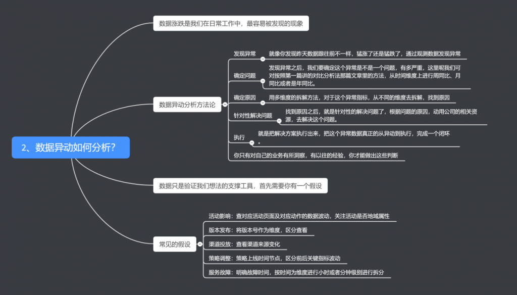 数据异常如何分析？