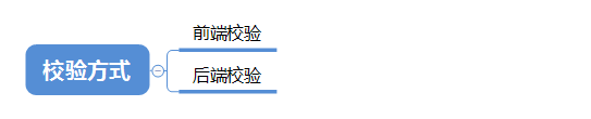 2B产品设计套路一：表单设计