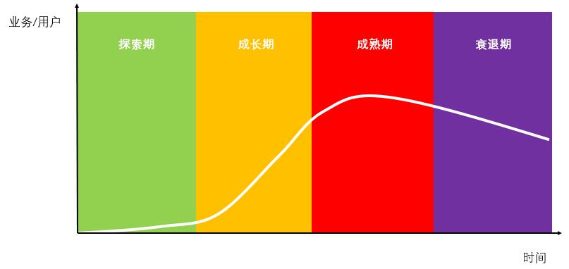 大数据分析：研究武汉新型肺炎的发展历程