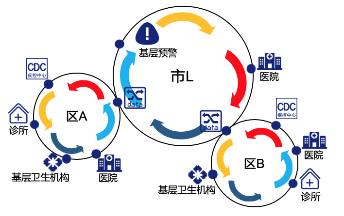 硬核：用区块链技术改进国家级传染病监测预警网络