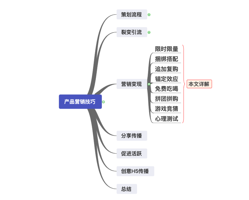 8种可以直接复用的变现技巧，你PICK哪种？