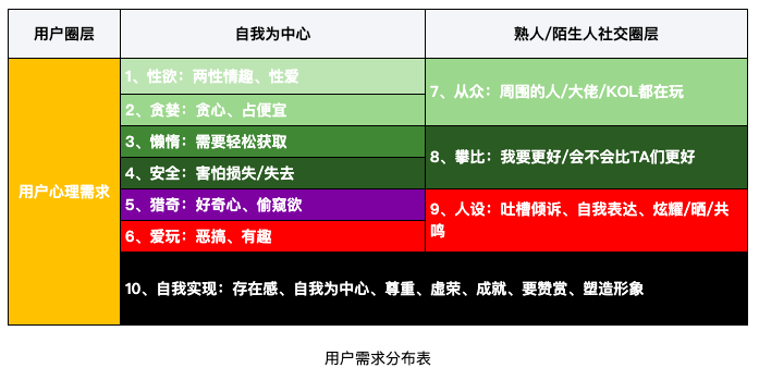 8种可以直接复用的变现技巧，你PICK哪种？